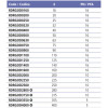 Угол клеевой 90° d110 мм AquaViva Угол клеевой 90° d110 мм AquaViva