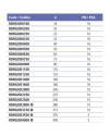 Угол клеевой 90° d25 мм AquaViva Угол клеевой 90° d25 мм AquaViva