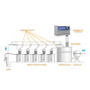 Панель управления дозацией Emec MAX5 BASIC + USB (PH-ORP-Cl)