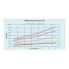Тепловой инверторный насос Fairland BPN13 12.5 кВт Тепловой инверторный насос Fairland BPN13 12.5 кВт