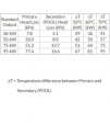 Теплообменник Elecro SST 75 кВт Titan